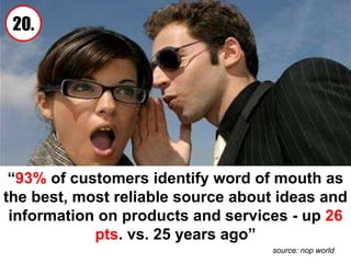 “ 93%  of customers identify word of mouth as the best, most reliable source about ideas and information on products and services - up  26 pts . vs. 25 years ago” source: nop world 20. 
