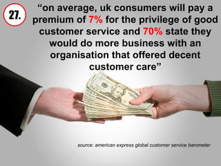 “ on average, uk consumers will pay a premium of  7%  for the privilege of good customer service and  70%  state they would do more business with an organisation that offered decent customer care” source: american express global customer service barometer   27. 