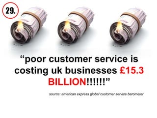 source: american express global customer service barometer   “ poor customer service is costing uk businesses  £15.3 BILLION !!!!!!” 29. 