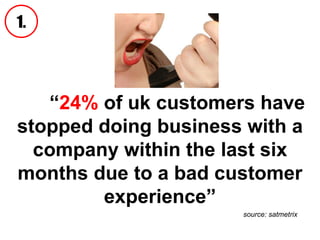   “ 24%  of uk customers have stopped doing business with a company within the last six months due to a bad customer experience” source: satmetrix 1. 