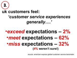 exceed  expectations –  2%   meet  expectations –  62%   miss  expectations –  32%   ( 4%  weren’t sure!)  source:  american express global customer service barometer uk customers feel: ‘ customer service experiences generally….’ 3. 