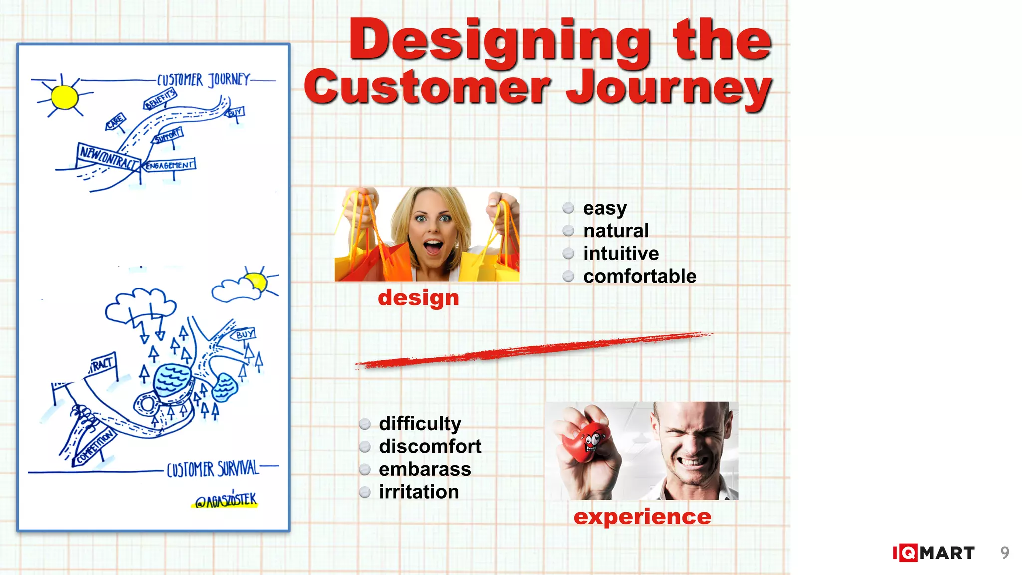 experience
difficulty
discomfort
embarass
irritation
design
easy
natural
intuitive
comfortable
Designing the
9
Customer Journey
 