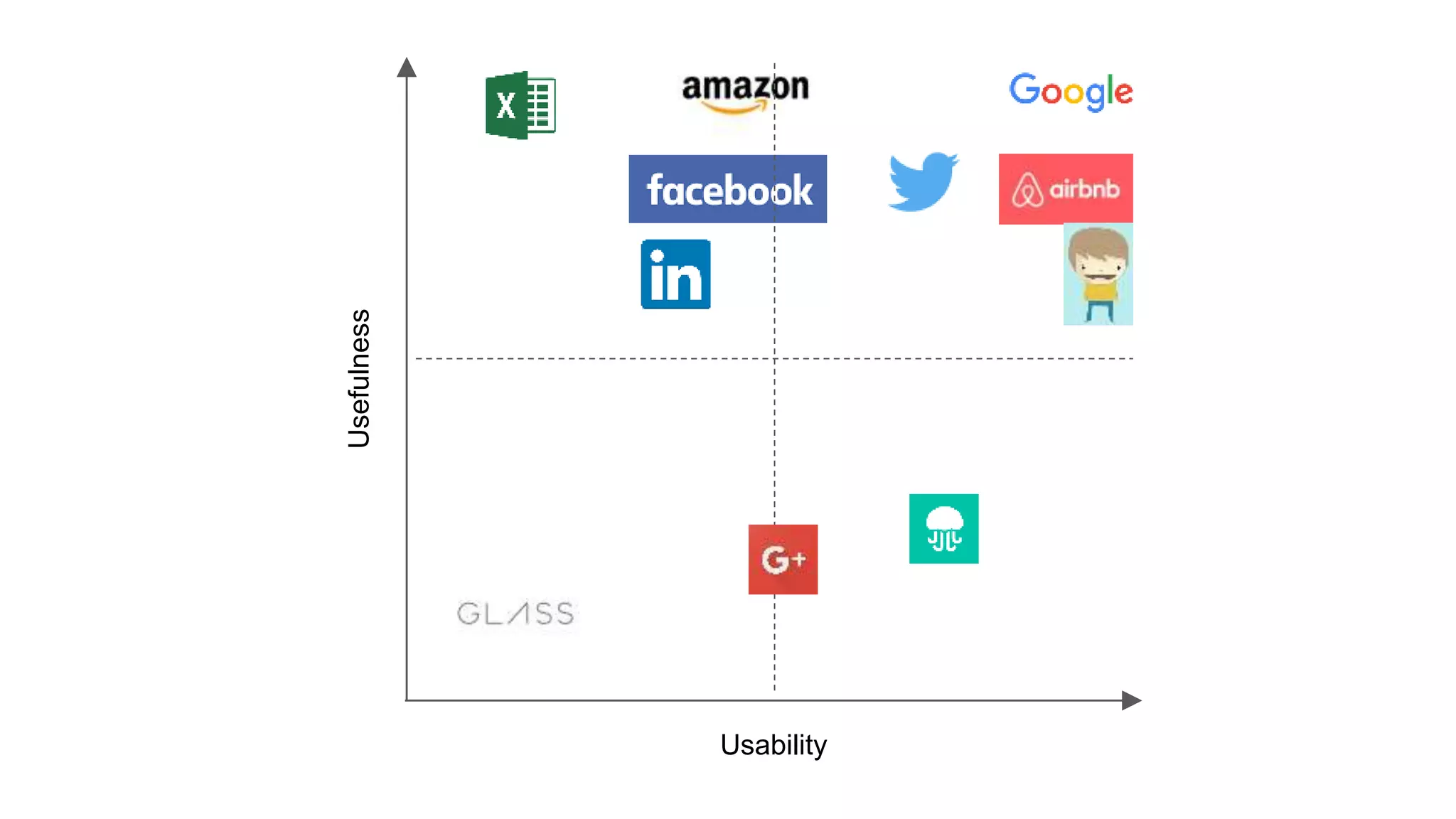 Usability
Usefulness
 
