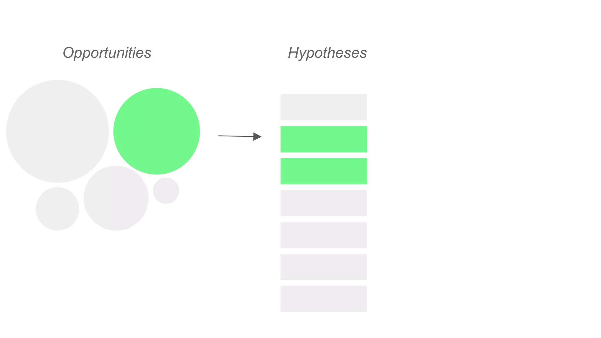 Opportunities Hypotheses
 