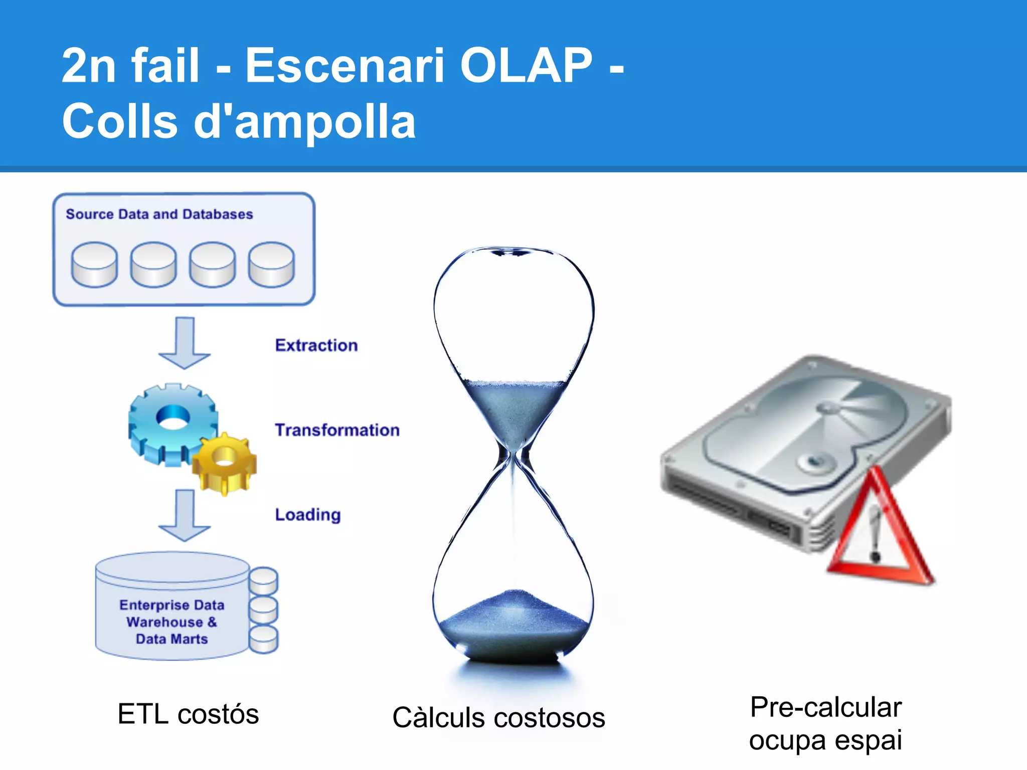 2n fail - Escenari OLAP -
Colls d'ampolla
ETL costós Càlculs costosos Pre-calcular
ocupa espai
 
