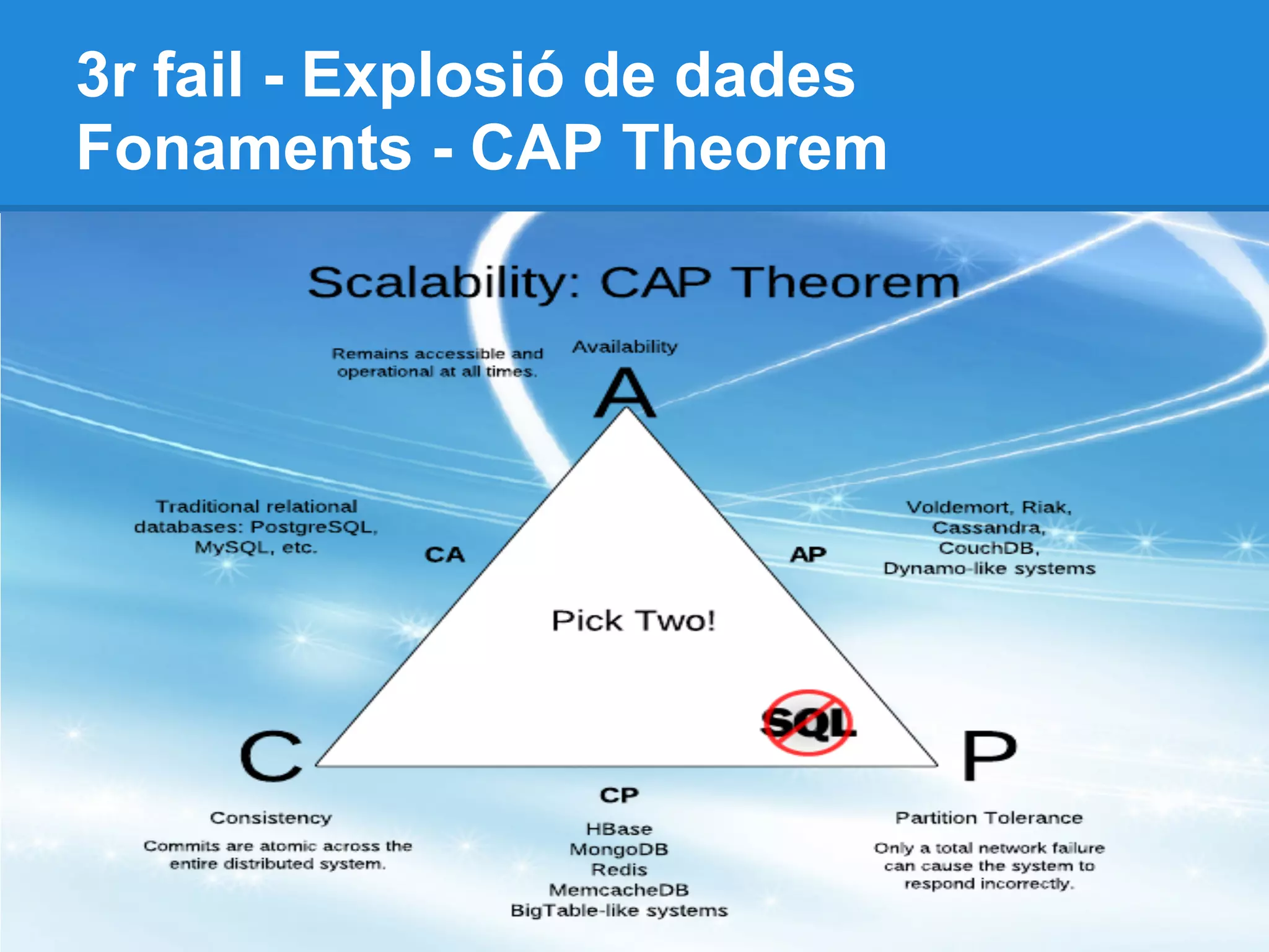 3r fail - Explosió de dades
Fonaments - CAP Theorem
 