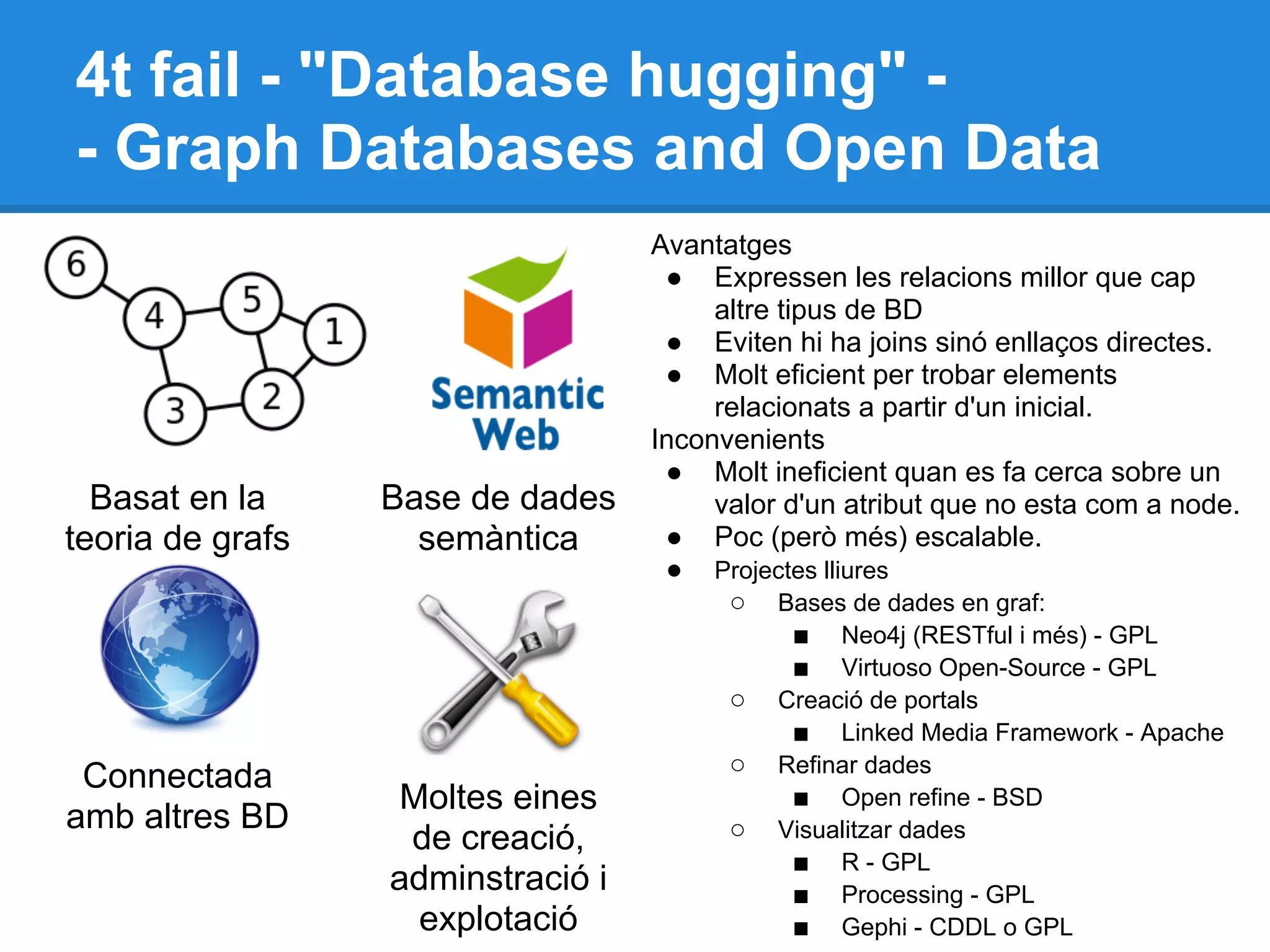 4t fail - "Database hugging" -
- Graph Databases and Open Data
Connectada
amb altres BD
Moltes eines
de creació,
adminstració i
explotació
Basat en la
teoria de grafs
Base de dades
semàntica
Avantatges
● Expressen les relacions millor que cap
altre tipus de BD
● Eviten hi ha joins sinó enllaços directes.
● Molt eficient per trobar elements
relacionats a partir d'un inicial.
Inconvenients
● Molt ineficient quan es fa cerca sobre un
valor d'un atribut que no esta com a node.
● Poc (però més) escalable.
● Projectes lliures
○ Bases de dades en graf:
■ Neo4j (RESTful i més) - GPL
■ Virtuoso Open-Source - GPL
○ Creació de portals
■ Linked Media Framework - Apache
○ Refinar dades
■ Open refine - BSD
○ Visualitzar dades
■ R - GPL
■ Processing - GPL
■ Gephi - CDDL o GPL
 