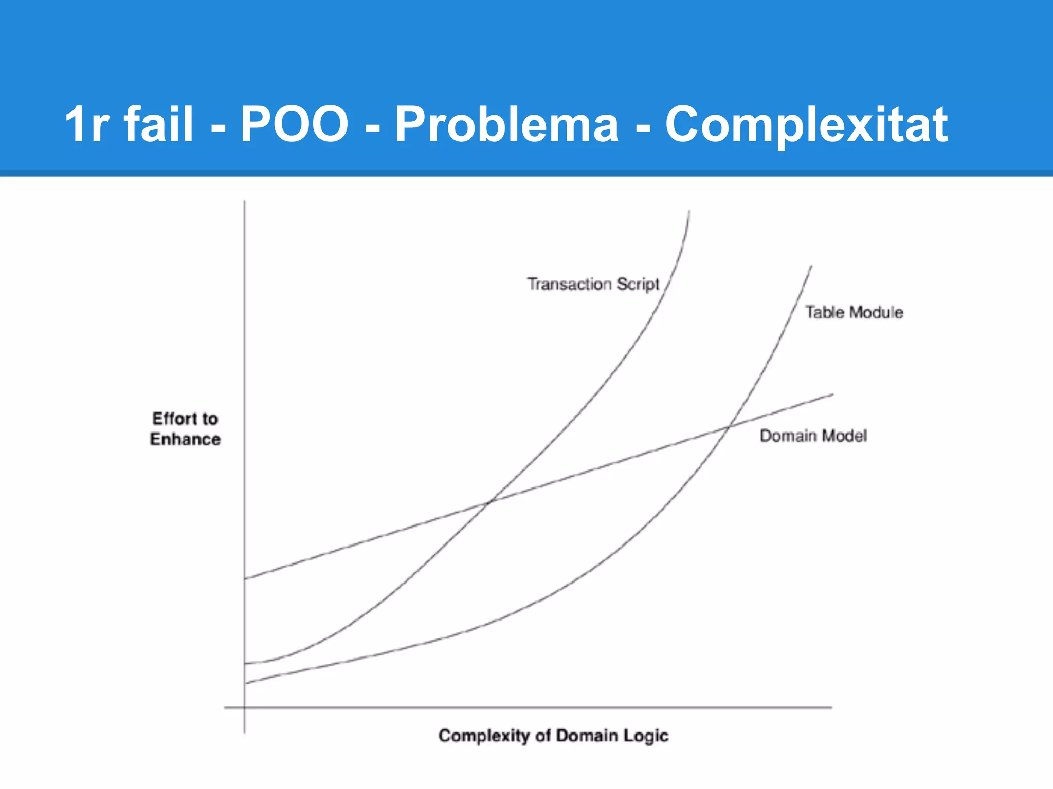 1r fail - POO - Problema - Complexitat
 