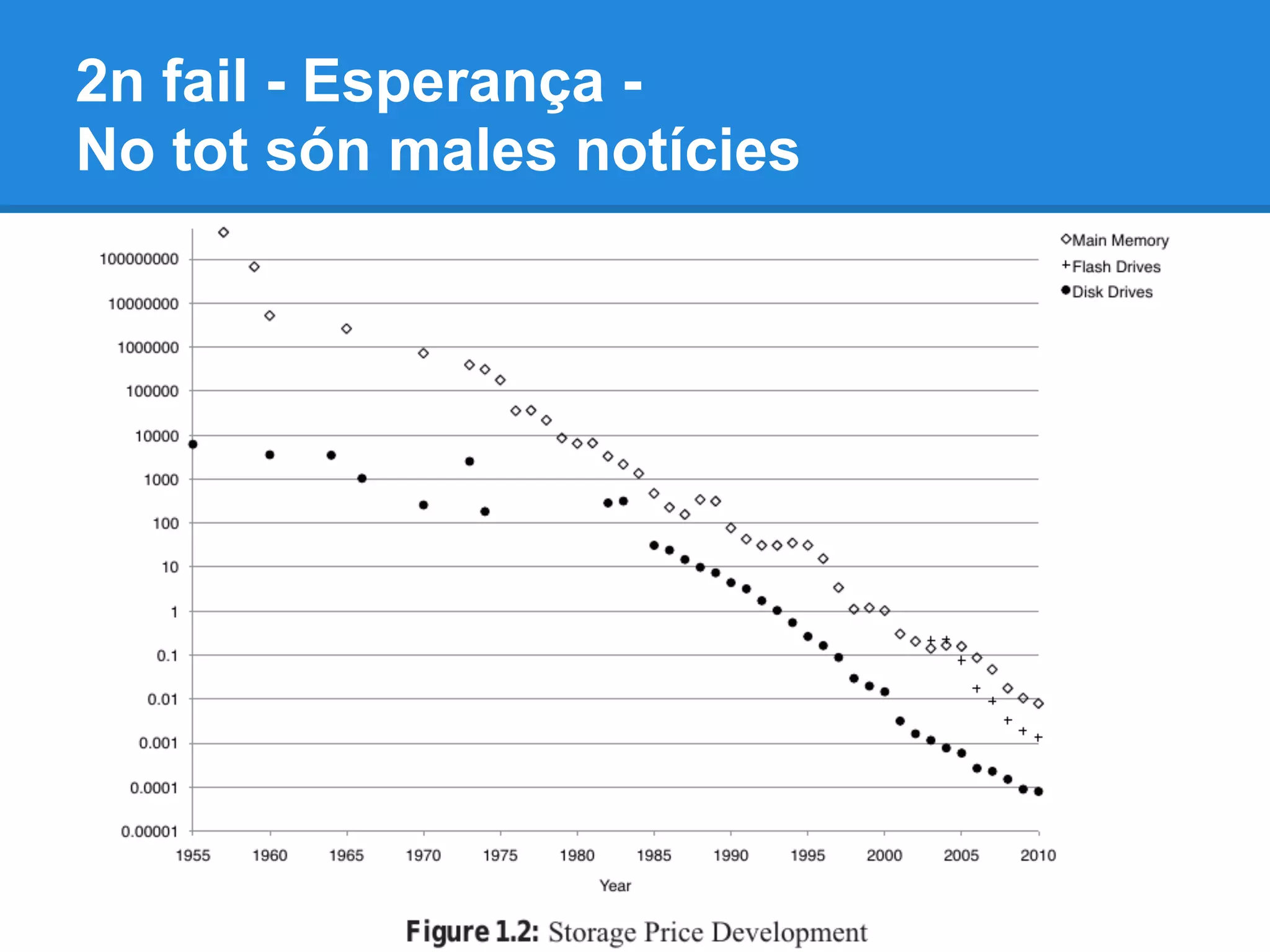 2n fail - Esperança -
No tot són males notícies
 