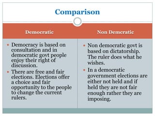 Comparison

       Democratic                   Non Demcratic

 Democracy is based on         Non democratic govt is
  consultation and in            based on dictatorship.
  democratic govt people         The ruler does what he
  enjoy their right of           wishes.
  discussion.
 There are free and fair       In a democratic
  elections. Elections offer     government elections are
  a choice and fair              either not held and if
  opportunity to the people      held they are not fair
  to change the current          enough rather they are
  rulers.                        imposing.
 