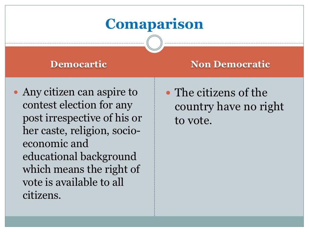 What is democracy and Why democracy?