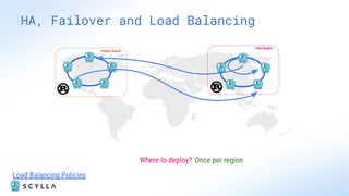 HA, Failover and Load Balancing
Load Balancing Policies
Tim's Region
Felipe's Region
Where to deploy? Once per region
 