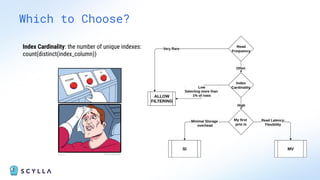 Which to Choose?
Index Cardinality: the number of unique indexes:
count(distinct(index_column))
FILTERING
MV
SI
 