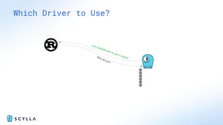 Which Driver to Use?
Who are you?
I am ScyllaDB and I've got 6 shards!
 