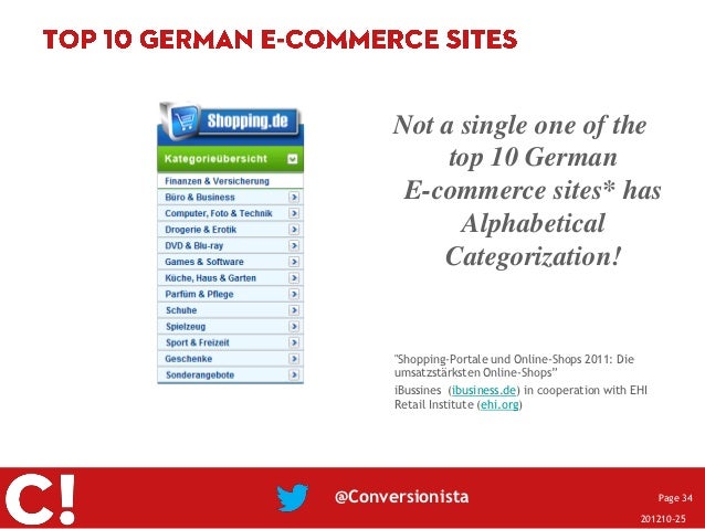 What Did E Tailers Learn From Retailers Absolutely Nothing