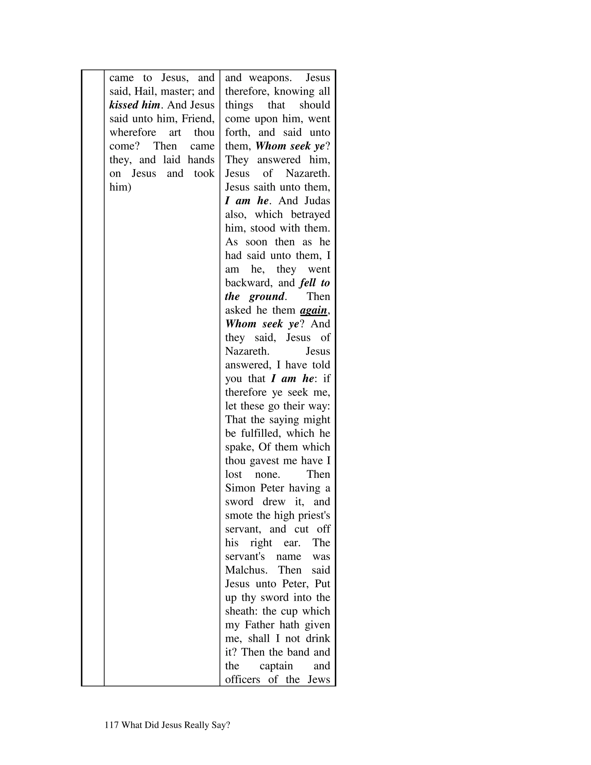 came to Jesus, and         and weapons. Jesus
 said, Hail, master; and    therefore, knowing all
 kissed him. And Jesus      things that should
 said unto him, Friend,     come upon him, went
 wherefore art thou         forth, and said unto
 come? Then came            them, Whom seek ye?
 they, and laid hands       They answered him,
 on Jesus and took          Jesus of Nazareth.
 him)                       Jesus saith unto them,
                            I am he. And Judas
                            also, which betrayed
                            him, stood with them.
                            As soon then as he
                            had said unto them, I
                            am he, they went
                            backward, and fell to
                            the ground.        Then
                            asked he them again,
                            Whom seek ye? And
                            they said, Jesus of
                            Nazareth.         Jesus
                            answered, I have told
                            you that I am he: if
                            therefore ye seek me,
                            let these go their way:
                            That the saying might
                            be fulfilled, which he
                            spake, Of them which
                            thou gavest me have I
                            lost none.         Then
                            Simon Peter having a
                            sword drew it, and
                            smote the high priest's
                            servant, and cut off
                            his right ear. The
                            servant' name was
                                    s
                            Malchus. Then said
                            Jesus unto Peter, Put
                            up thy sword into the
                            sheath: the cup which
                            my Father hath given
                            me, shall I not drink
                            it? Then the band and
                            the     captain     and
                            officers of the Jews


117 What Did Jesus Really Say?
 