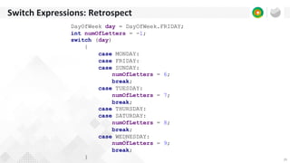 29
Switch Expressions: Retrospect
DayOfWeek day = DayOfWeek.FRIDAY;
int numOfLetters = -1;
switch (day)
{
case MONDAY:
case FRIDAY:
case SUNDAY:
numOfLetters = 6;
break;
case TUESDAY:
numOfLetters = 7;
break;
case THURSDAY:
case SATURDAY:
numOfLetters = 8;
break;
case WEDNESDAY:
numOfLetters = 9;
break;
}
 