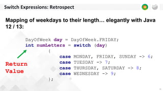 31
Switch Expressions: Retrospect
Mapping of weekdays to their length… elegantly with Java
12 / 13:
DayOfWeek day = DayOfWeek.FRIDAY;
int numLetters = switch (day)
{
case MONDAY, FRIDAY, SUNDAY -> 6;
case TUESDAY -> 7;
case THURSDAY, SATURDAY -> 8;
case WEDNESDAY -> 9;
};
Return
Value
 