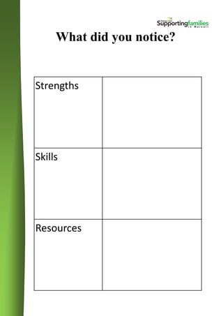What did you notice?
Strengths
Skills
Resources
 