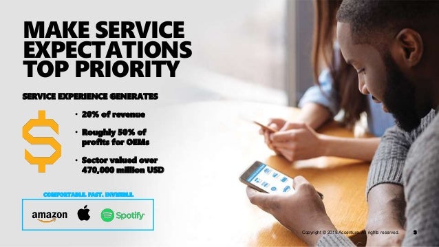 Research paper on after sales service
