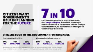 6
47IN 10citizens seek guidance from government
on a range of topics, from how to manage
healthcare costs in retirement, t...