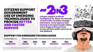 8
6
citizens support artificial
intelligence for faster tax refunds,
virtual reality to better manage
retirement, cross-ag...