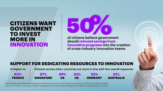 9
7SUPPORT FOR DEDICATING RESOURCES TO INNOVATION
63% 57% 55%
SINGAPORE
52%33% 51%
GERMANYUK AUSTRALIAUS
Is higher in: Cit...