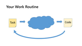 Your Work Routine
Task Code
 