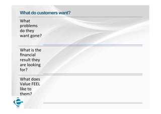 What do customers want? 
What 
problems 
do 
they 
want 
gone? 
What 
is 
the 
financial 
result 
they 
are 
looking 
for? 
What 
does 
Value 
FEEL 
like 
to 
them? 
