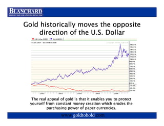 Visit www.goldtohold.com or call 866-406-9012

Gold historically moves the opposite
    direction of the U.S. Dollar




   The real appeal of gold is that it enables you to protect
  yourself from constant money creation which erodes the
           purchasing power of paper currencies.
                   www.goldtohold.com
 