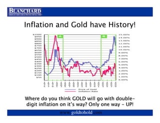 Visit www.goldtohold.com or call 866-406-9012


Inflation and Gold have History!




                                       double-
Where do you think GOLD will go with double-
                   it’
digit inflation on it’s way? Only one way - UP!
               www.goldtohold.com
 
