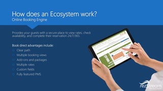 How does an Ecosystem work?
Online Booking Engine
Provides your guests with a secure place to view rates, check
availabili...