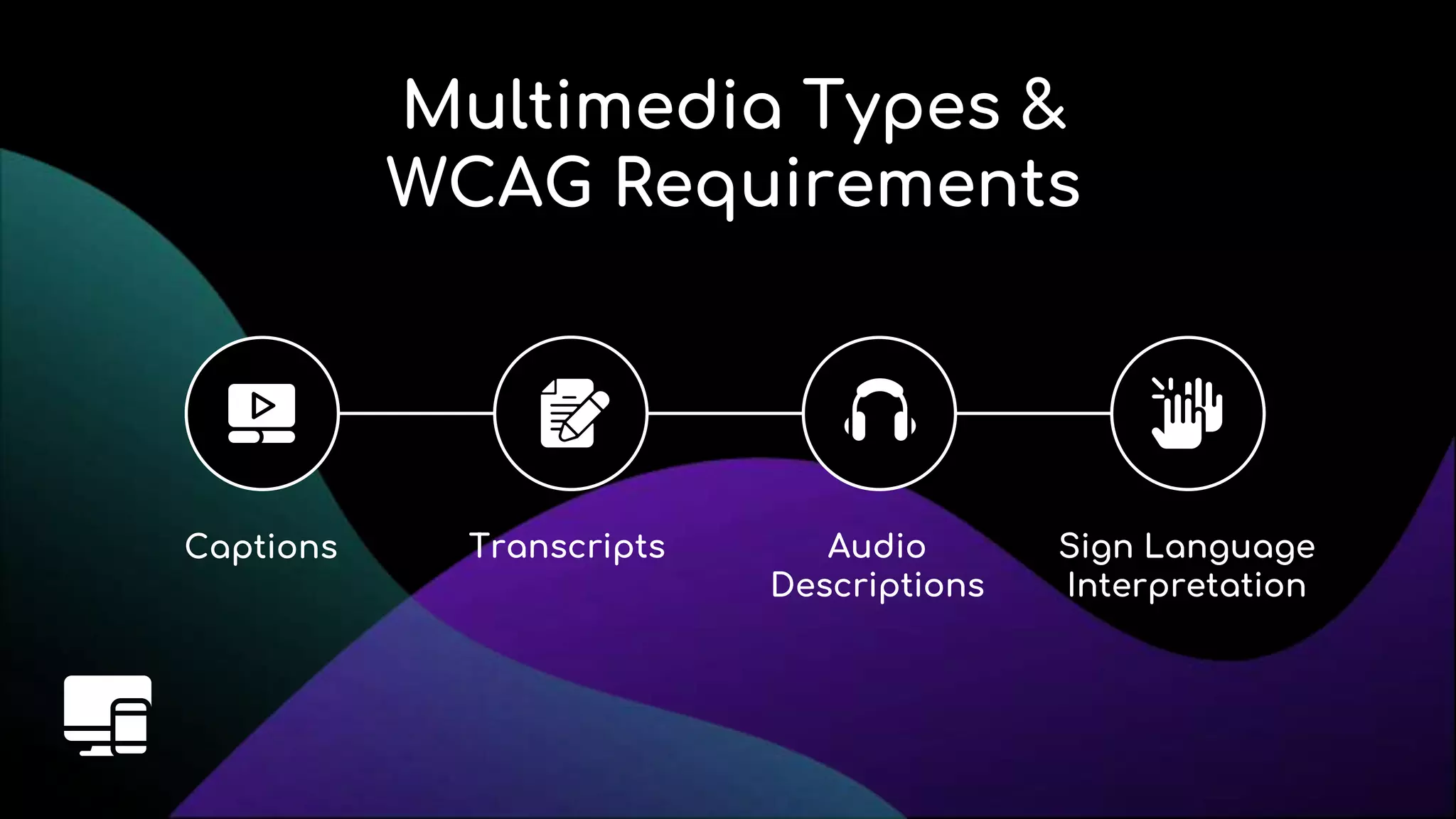 Multimedia Types &
WCAG Requirements
Captions Transcripts Audio
Descriptions
Sign Language
Interpretation
 