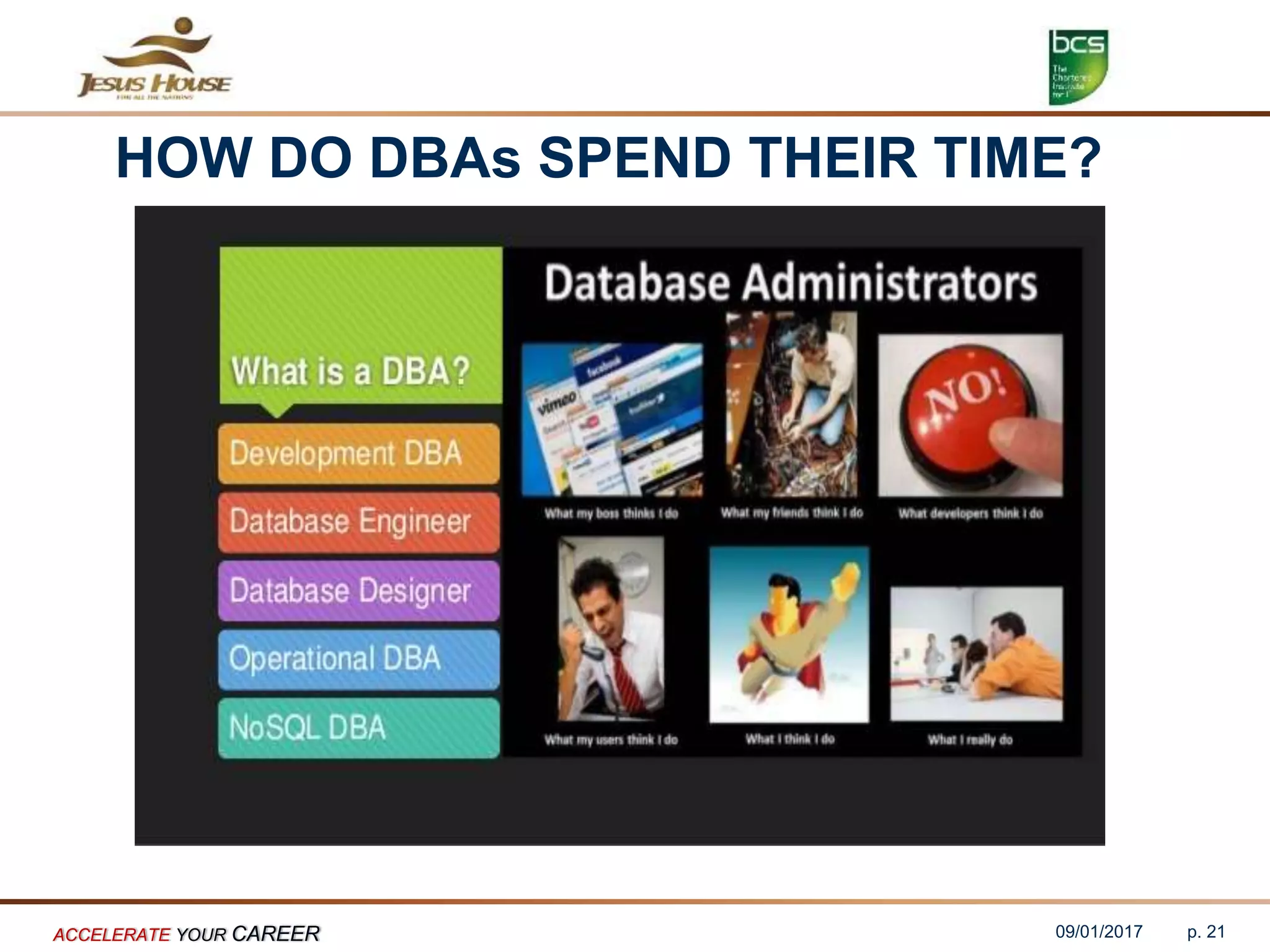 HOW DO DBAs SPEND THEIR TIME?
09/01/2017ACCELERATE YOUR CAREER p. 21
 