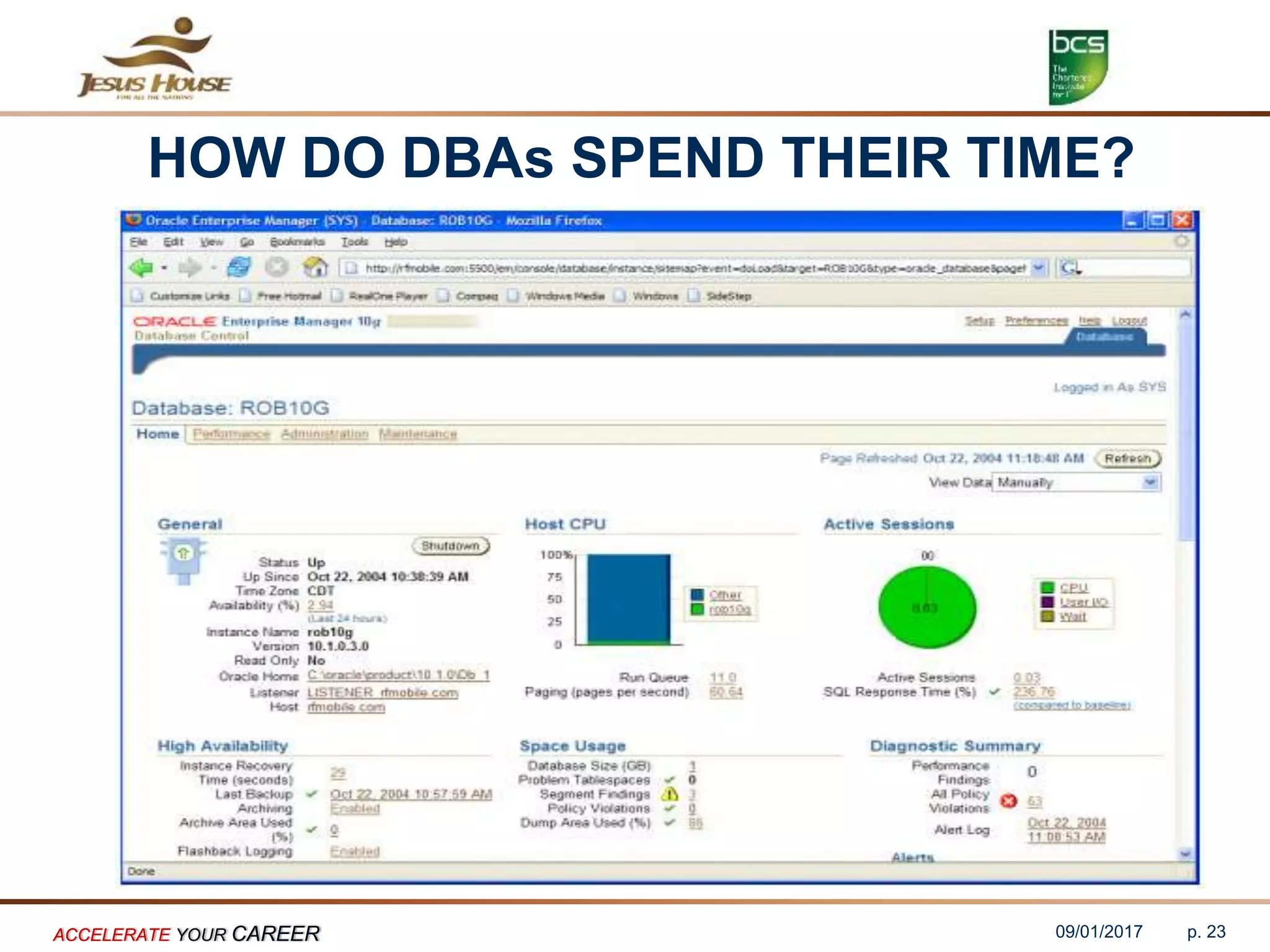 HOW DO DBAs SPEND THEIR TIME?
09/01/2017ACCELERATE YOUR CAREER p. 23
 