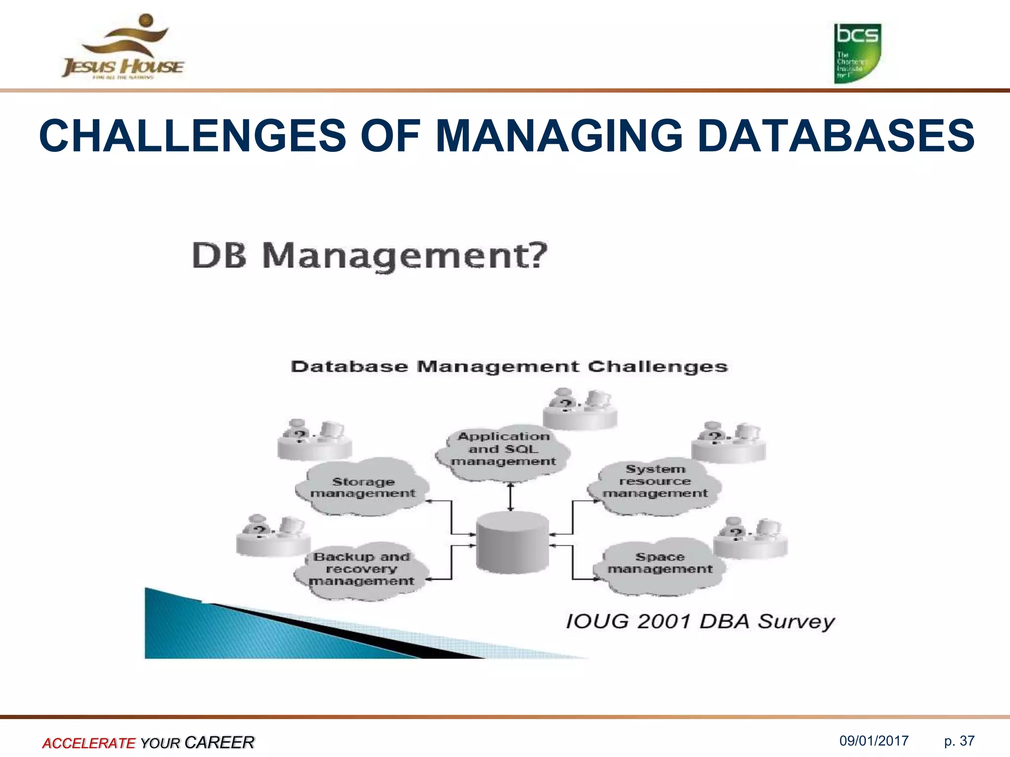 CHALLENGES OF MANAGING DATABASES
09/01/2017ACCELERATE YOUR CAREER p. 37
 