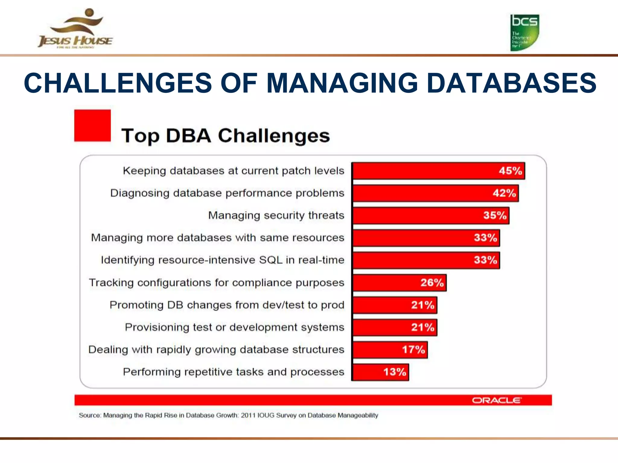CHALLENGES OF MANAGING DATABASES
 
