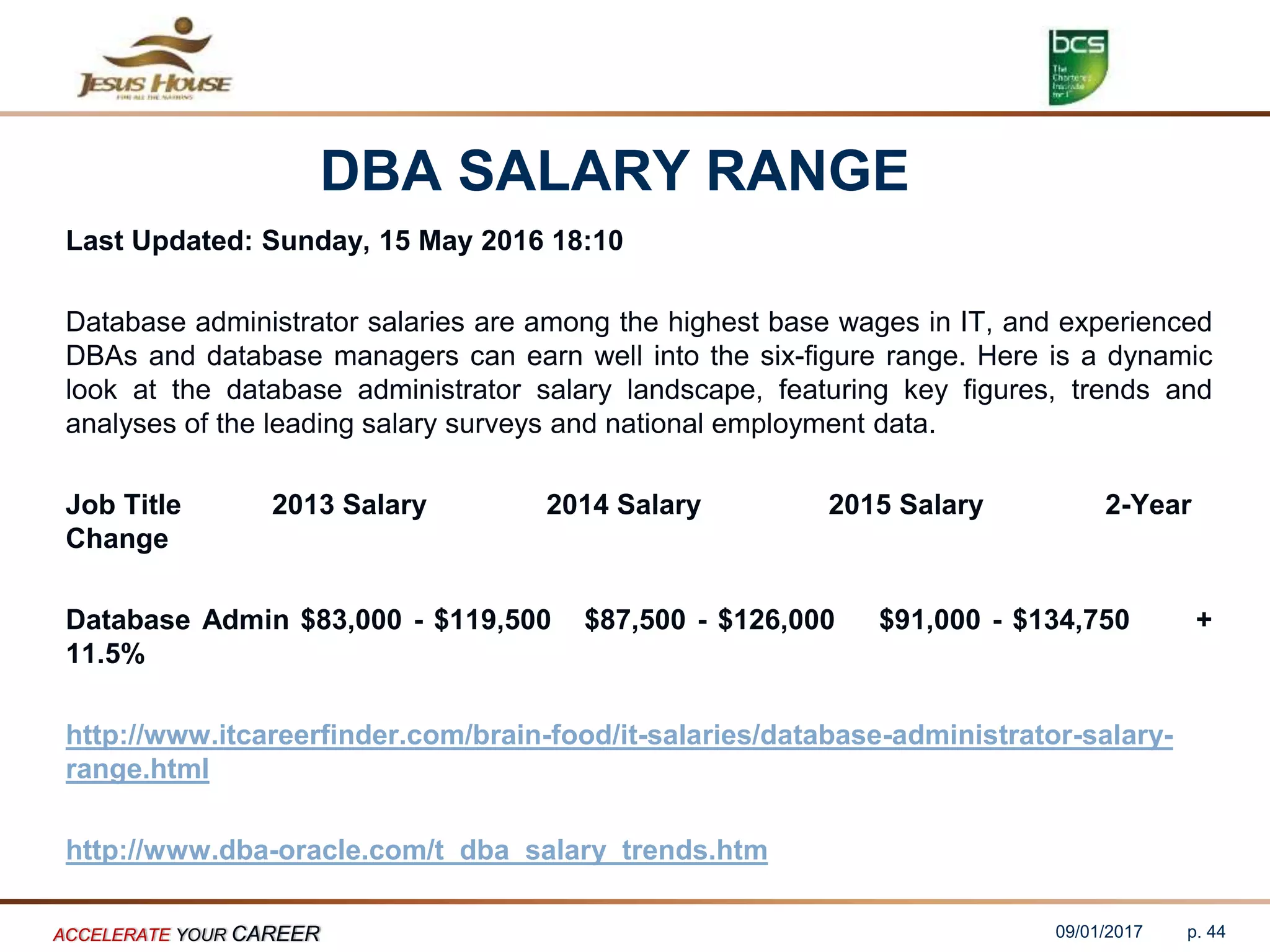 DBA SALARY RANGE
Last Updated: Sunday, 15 May 2016 18:10
Database administrator salaries are among the highest base wages in IT, and experienced
DBAs and database managers can earn well into the six-figure range. Here is a dynamic
look at the database administrator salary landscape, featuring key figures, trends and
analyses of the leading salary surveys and national employment data.
Job Title 2013 Salary 2014 Salary 2015 Salary 2-Year
Change
Database Admin $83,000 - $119,500 $87,500 - $126,000 $91,000 - $134,750 +
11.5%
http://www.itcareerfinder.com/brain-food/it-salaries/database-administrator-salary-
range.html
http://www.dba-oracle.com/t_dba_salary_trends.htm
09/01/2017ACCELERATE YOUR CAREER p. 44
 