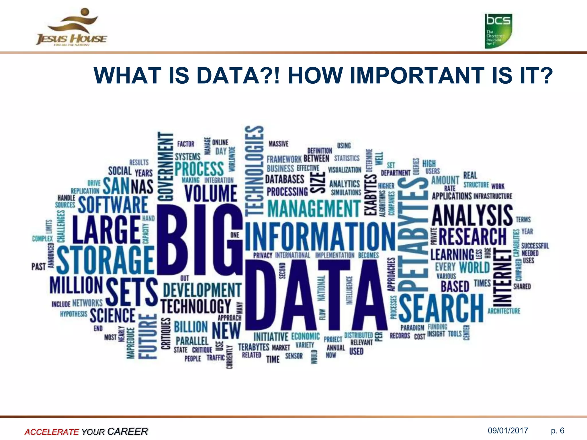 09/01/2017ACCELERATE YOUR CAREER p. 6
WHAT IS DATA?! HOW IMPORTANT IS IT?
 