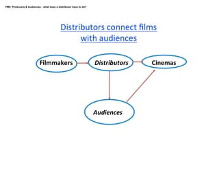 FM2: Producers & Audiences - what does a distributor have to do?

 