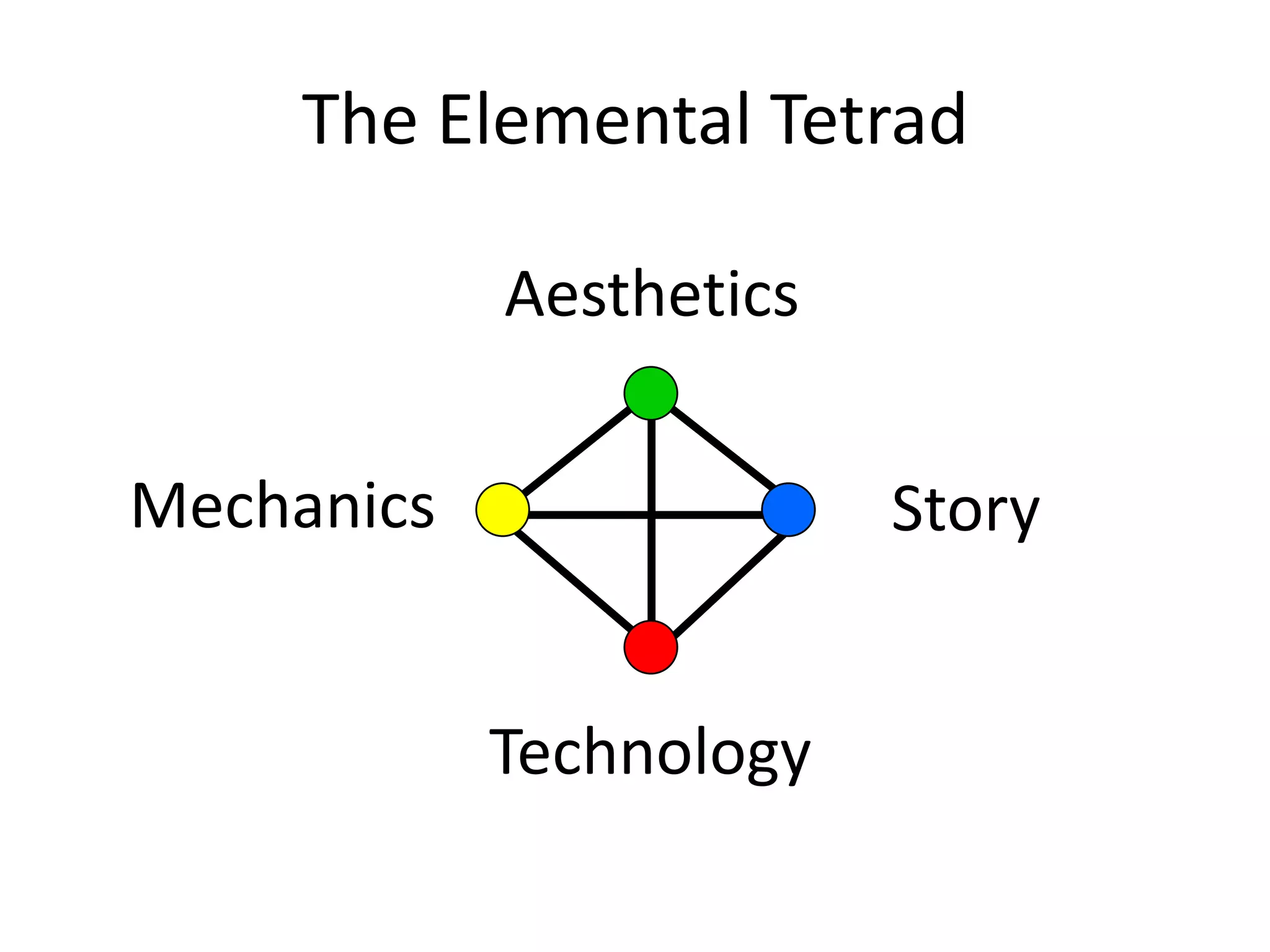 AestheticsMechanicsStoryTechnologyThe Elemental Tetrad