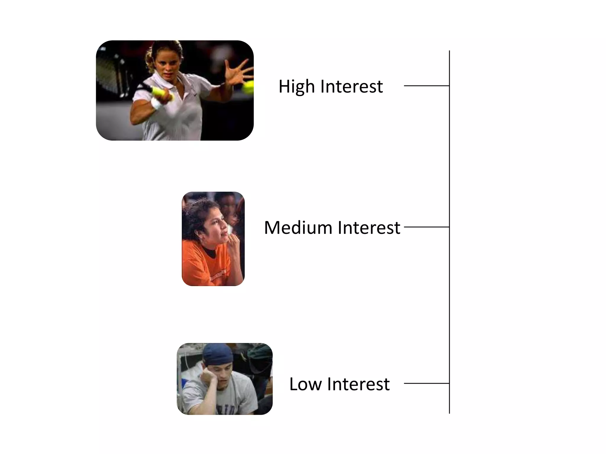 High InterestMedium InterestLow Interest