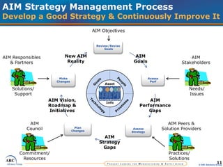 Asset Information Management (AIM) Presentation @ ARC's 2011 Industry ...