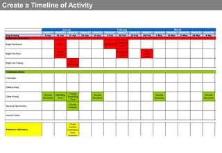 Create a Timeline of Activity
 