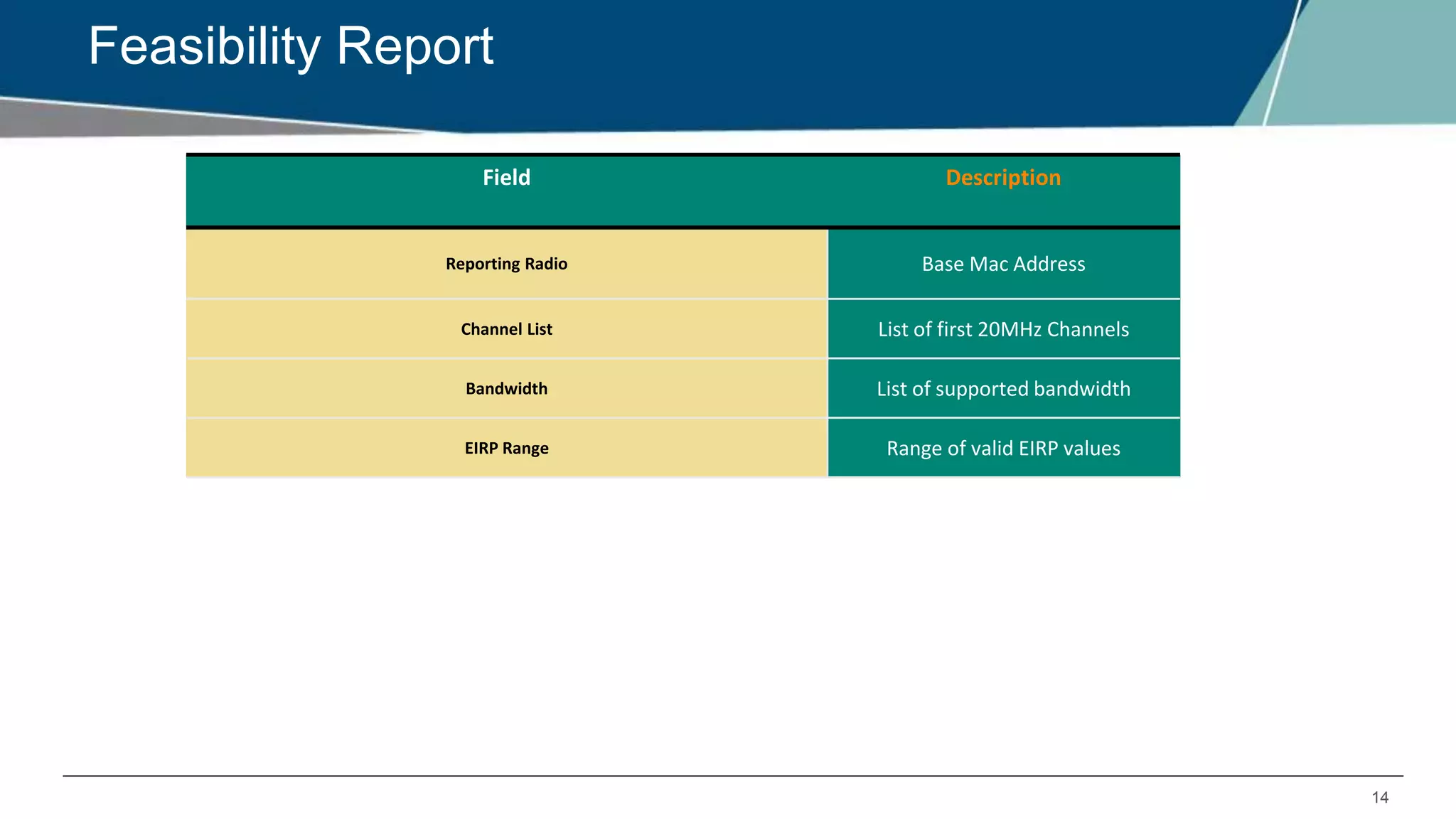 14
Feasibility Report
Introduces Mobility Controller or Managed Node which is completely
managed by MM using Zero Touch Provisioning unlike 6.x Master-Local
The MM can only be a VM and not a controller
Field Description
Reporting Radio Base Mac Address
Channel List List of first 20MHz Channels
Bandwidth List of supported bandwidth
EIRP Range Range of valid EIRP values
 