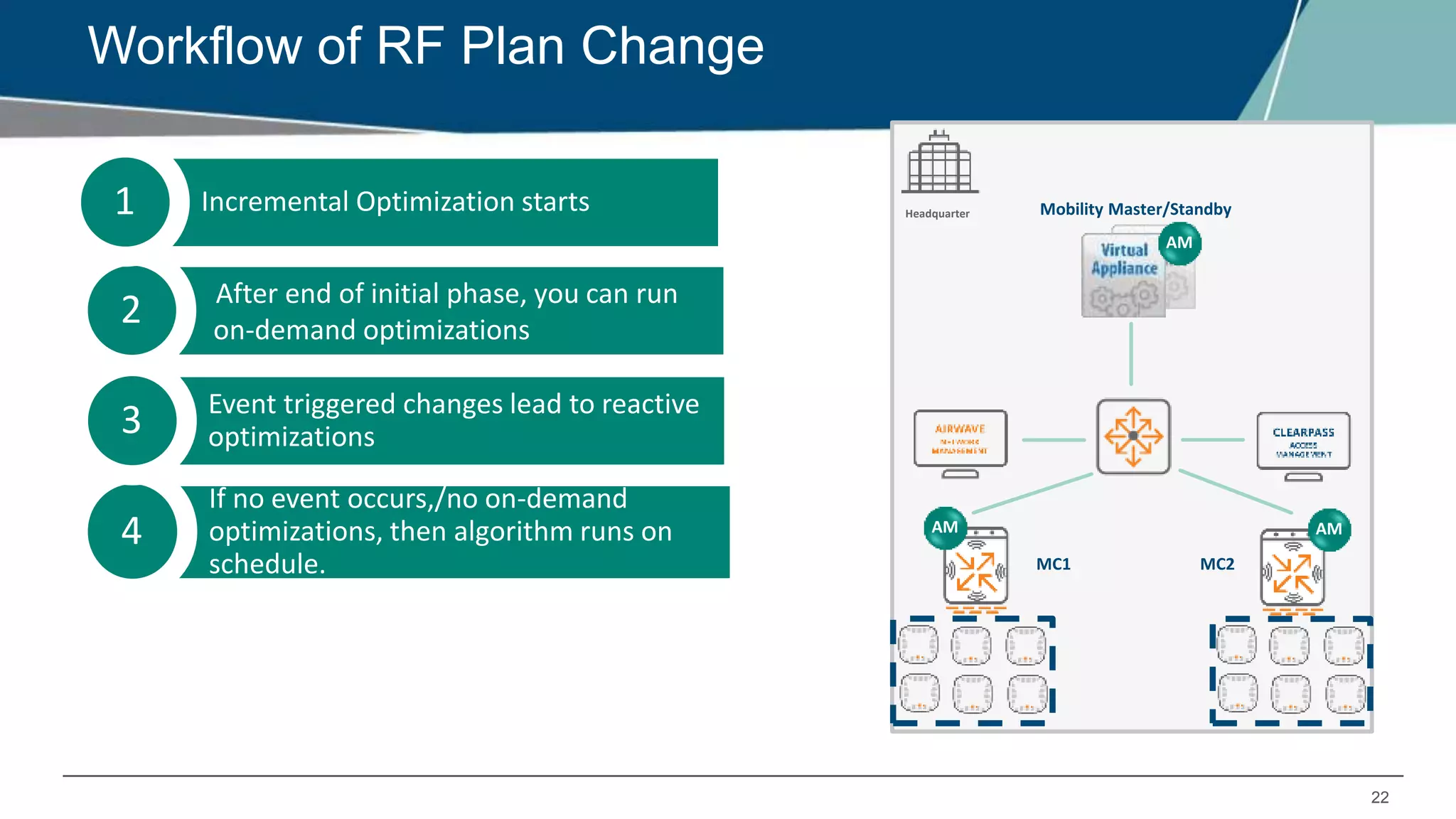 22
Workflow of RF Plan Change
MC1 MC2
Mobility Master/StandbyHeadquarter
4
If no event occurs,/no on-demand
optimizations, then algorithm runs on
schedule.
2 After end of initial phase, you can run
on-demand optimizations
3 Event triggered changes lead to reactive
optimizations
AM
AM AM
1 Incremental Optimization starts
 