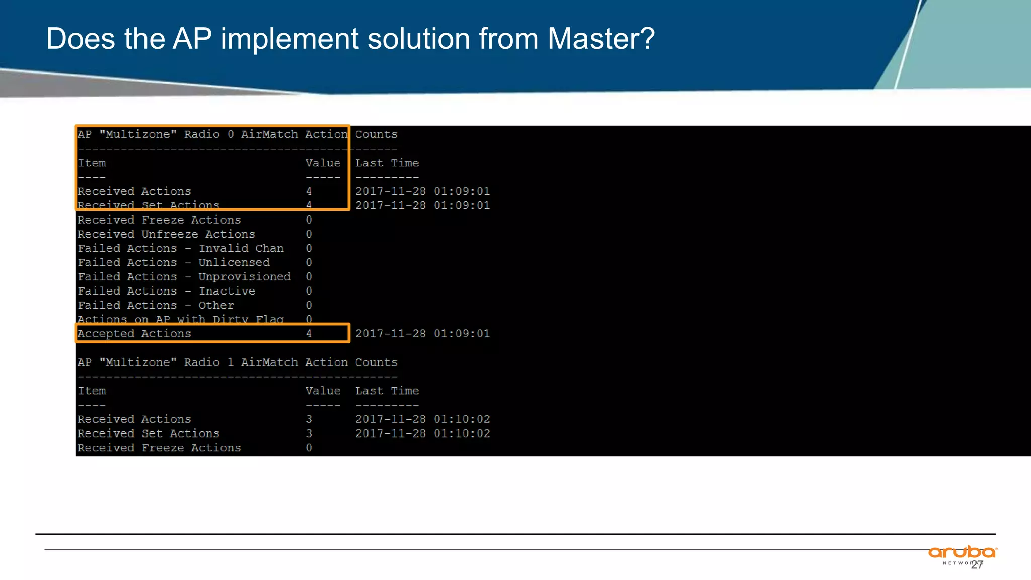 27
Does the AP implement solution from Master?
 