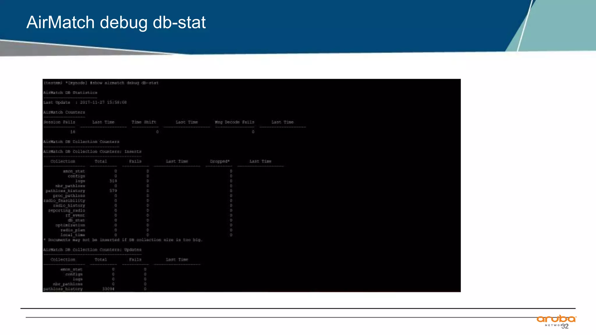 32
AirMatch debug db-stat
 