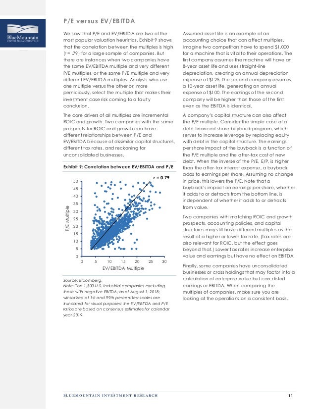 What Does An Ev Ebitda Multiple Mean What Does An Ev Ebitda Multiple Mean