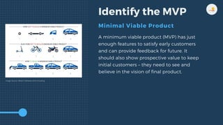 Identify the MVP
Minimal Viable Product
A minimum viable product (MVP) has just
enough features to satisfy early customers
and can provide feedback for future. It
should also show prospective value to keep
initial customers – they need to see and
believe in the vision of final product.
Image Source: Altkom Software and Consulting
 